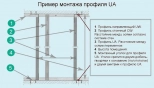 Профиль для гипсокартона усиленный Knauf UA 100x40x2 мм (3 м)