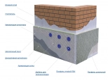 Стеклосетка фасадная ССШ-160 Полоцк, 10 м²