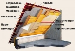 Пароизоляционная пленка ECOTEX B55, 70 м²