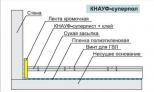 Элемент пола KNAUF Суперпол 20х600х1200 мм