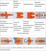 Дюбель 6х37 универсальный (100 шт)