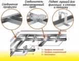 Профиль для гипсокартона потолочный Knauf CD 60x27x0,6 мм (3 м)