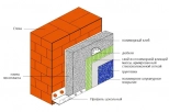 Пенопласт ППТ-25 1000х500х50 мм