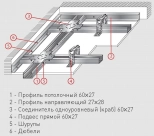 Гипсокартон ВОЛМА влагостойкий 9,5х1200х2500 мм