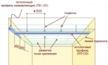Профиль для гипсокартона направляющий UD 27x28x0,5 мм (3 м)
