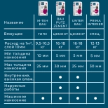 Штукатурка цементная Bergauf Bau Putz Zement, 25 кг