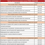 Клей для плитки Litokol LITOFLEX K80, 25 кг