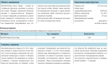 Шпатлевка финишная KNAUF Ротбанд-Паста PROFI, 18 кг