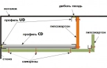 Профиль для гипсокартона потолочный CD 60х27х0,5 мм (3 м)