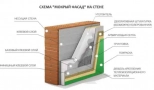 Стеклосетка фасадная Мастер ССШ-160 Могилёв, 20 м²