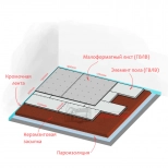 Гипсоволокнистый лист влагостойкий KNAUF 10х1200х1200 мм (малоформатный)