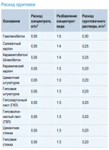Грунтовка Миттельгрунд KNAUF (концентрат 1:5) 10 кг