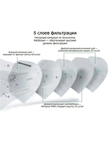 Полумаска N95 FFP2 с клапаном (в индивидуальной упаковке)