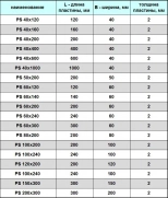 Пластина соединительная PS 60х200х2 мм