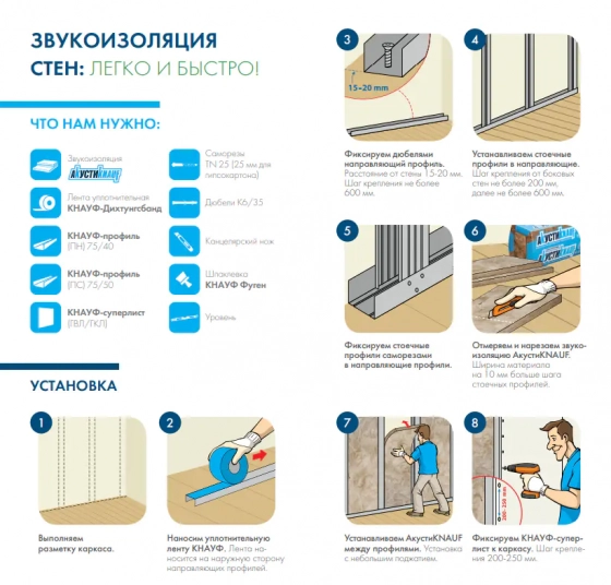 Звукоизоляция АкустиКНАУФ (AS) 50 мм (в пачке 12 м²)