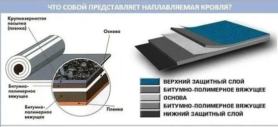 Стеклоизол К-СХ-Б-К/ПП-4,0 на стеклохолсте, с посыпкой, 10 м²