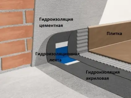 Гидроизоляционная эластичная лента Тайфун Мастер 5 м