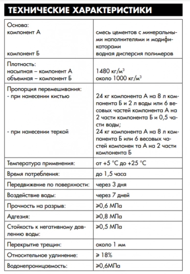 Гидроизоляция Ceresit CR-166 (двухкомпонентная)
