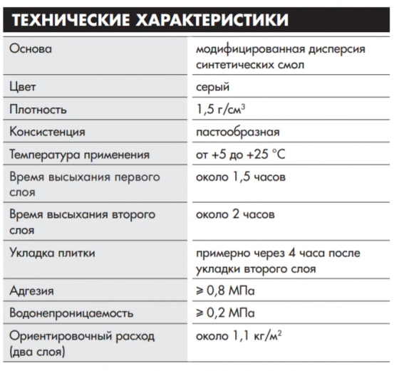 Гидроизоляционная мастика Ceresit CL 51, 15 кг