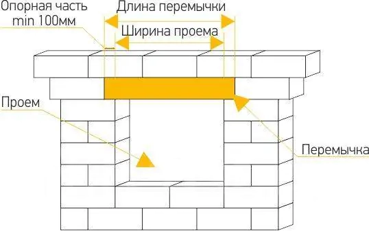 Перемычка железобетонная 1940х120х90 мм