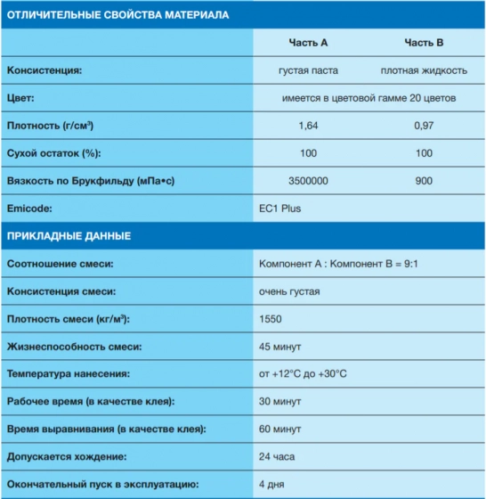 Эпоксидная фуга Mapei KERAPOXY 113 (темно-серый) 2 кг