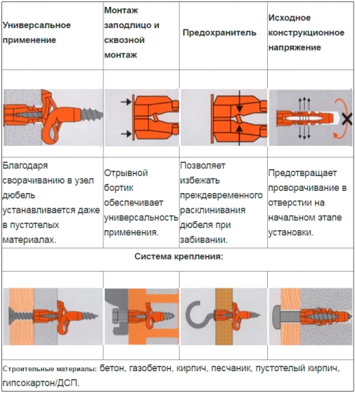 Дюбель 6х37 универсальный (100 шт)