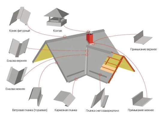 Карнизная планка 100х60х2000 мм (RAL 8017, коричневый)