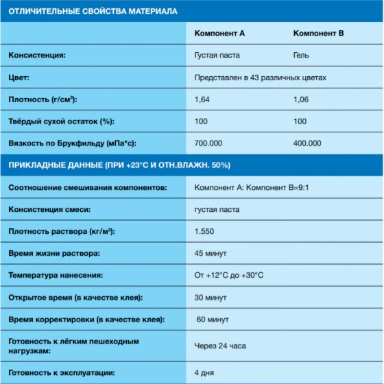 Эпоксидная фуга Mapei KERAPOXY Easy DESIGN 110 (манхеттен) 3 кг