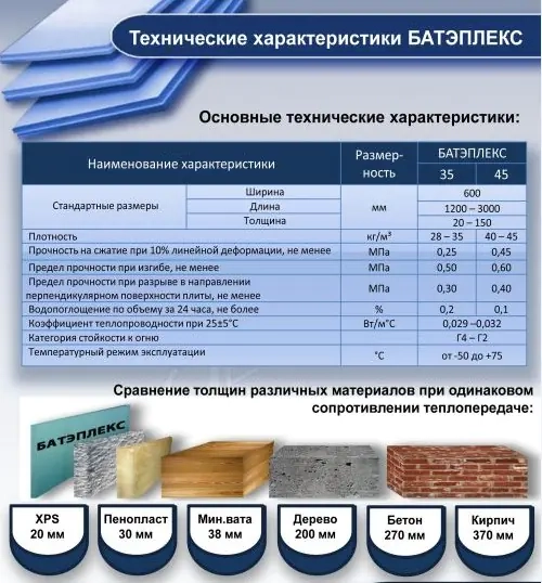 Батэплекс 50 мм, цена за лист 1200х600 мм