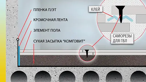 Засыпка сухая керамзитовая для пола Компэвит, 40 л