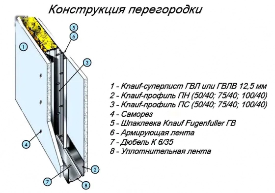 Гипсоволокнистый лист влагостойкий KNAUF 10х1200х2500 мм