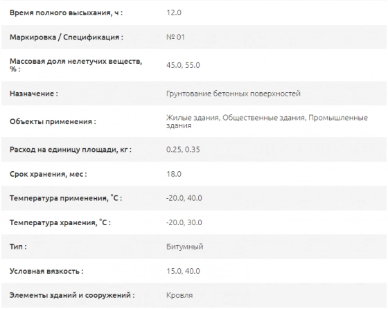Праймер Технониколь №01, 20 л