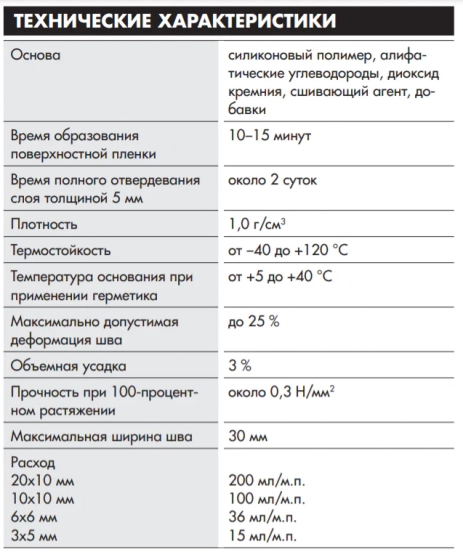 Герметик силиконовый Ceresit CS 25 №18 (черный) 280 мл