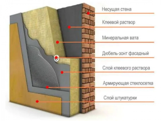 ТеплоKNAUF TS 037 Aquastatik утеплитель 50 мм (в пачке 12 м²)