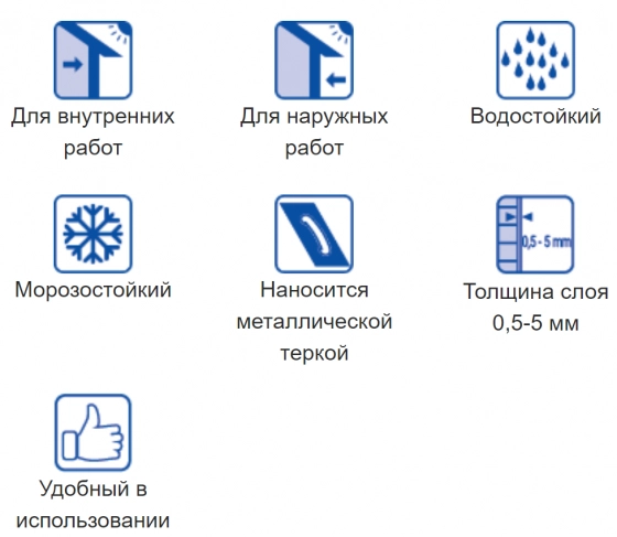 Шпатлевка цементная Тайфун Мастер 32е белая, 25 кг