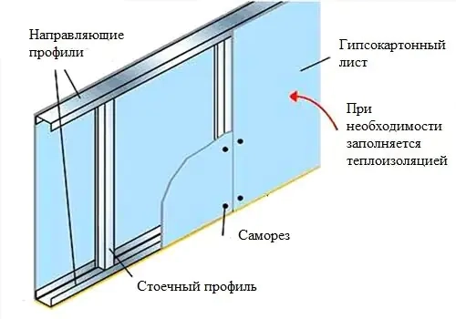 Гипсокартон малоформатный KNAUF влагостойкий 12,5х600х1500 мм