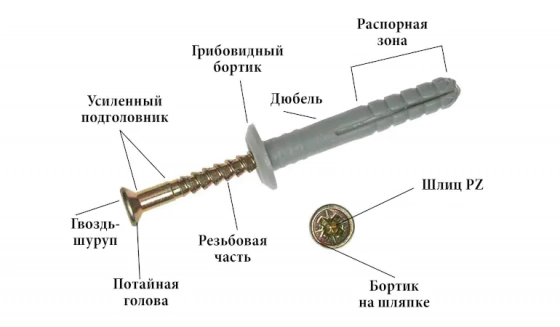Дюбель-гвоздь 6х60 KOELNER (К060) нахлест 100 шт