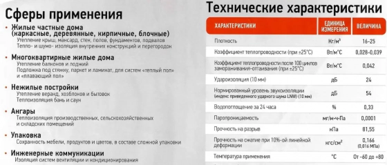 Теплоизоляция ТЕПОФОЛ 5  мм (тип С) самокл., металл., цена за м.п.