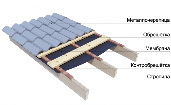 Мембрана Strotex Dynamic 4-х слойная, 75 м²