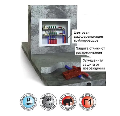 Теплоизоляция для труб ENERGOFLEX SUPER PROTECT красная 18х9х2000 мм