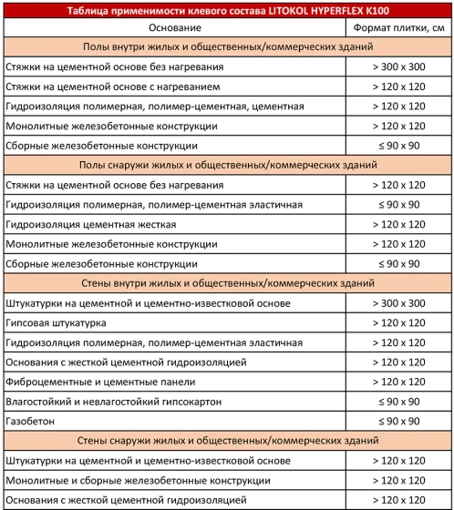 Клей для плитки Litokol HYPERFLEX K100, 20 кг