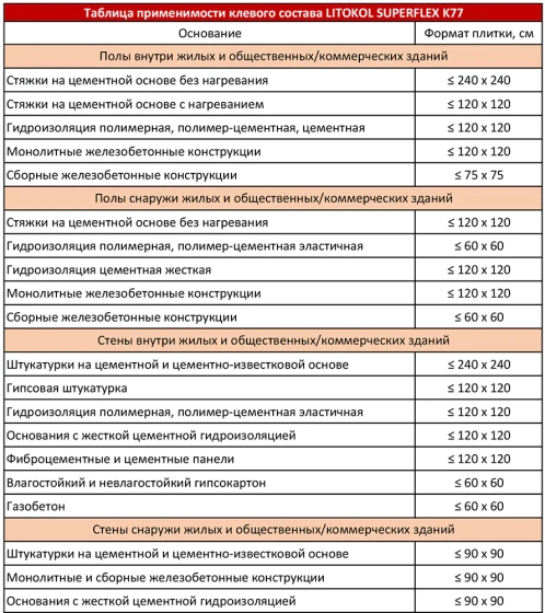Клей для плитки Litokol SUPERFLEX K77, 25 кг