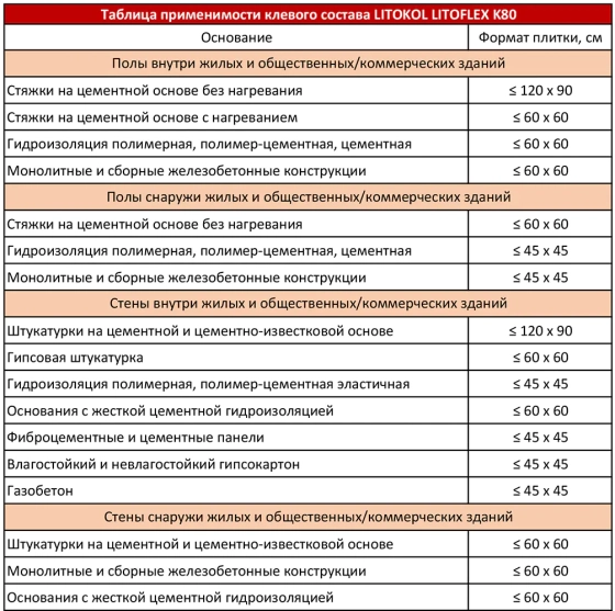 Клей для плитки Litokol LITOFLEX K80, 25 кг