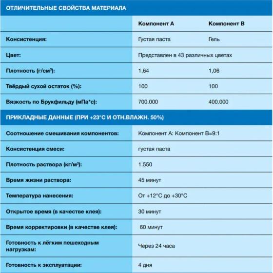 Эпоксидная фуга Mapei KERAPOXY 114 (антрацит) 2 кг