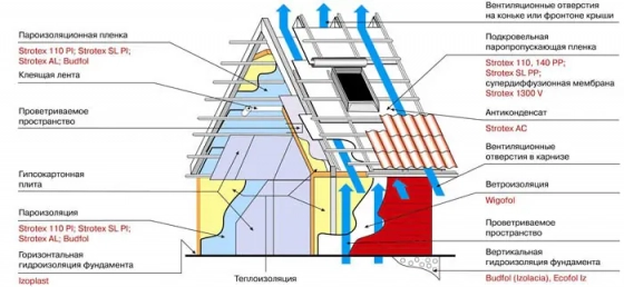 Пароизоляция Strotex 110 РI, 75 м²