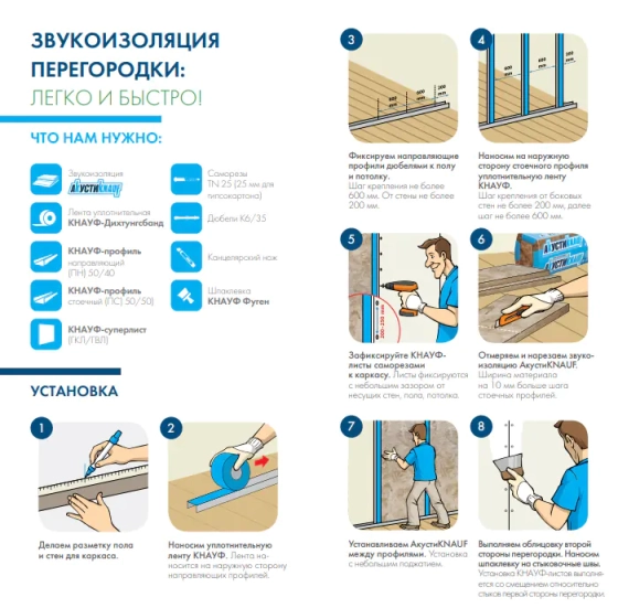 Звукоизоляция АкустиКНАУФ (AS) 75 мм (в пачке 9 м²)