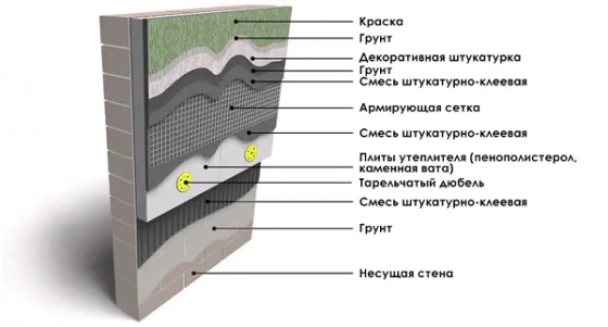 Стеклосетка фасадная Мастер ССШ-160 Могилёв, 10 м²