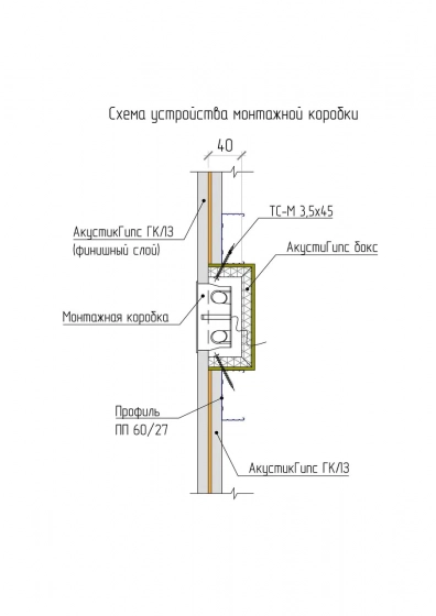 Подрозетник одинарный АкустикГипс Бокс R1 120х120х45 мм