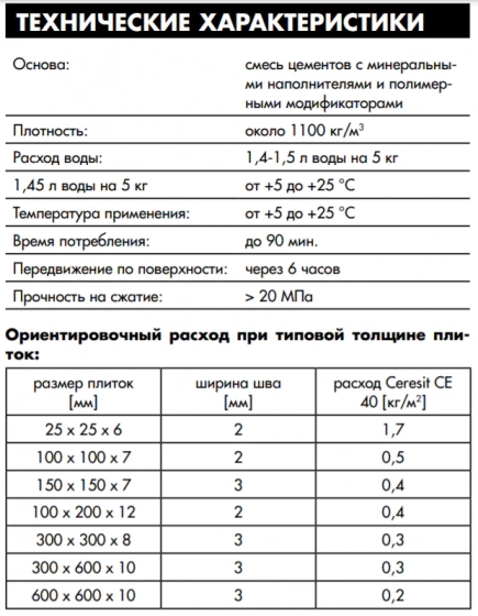 Фуга Ceresit CE 40 №13 (антрацит) 2 кг