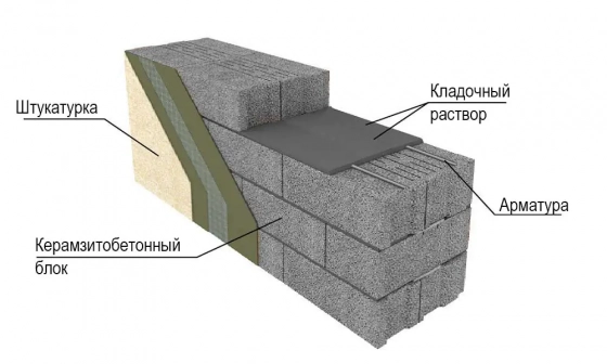 Керамзитобетонный блок 490x200x240 (плотность 600) Новолукомль, возможно 5% боя